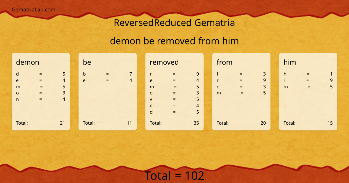 demon be removed from him in reversedReduced Gematria